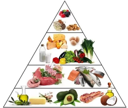 Pyramid Keto Diät
